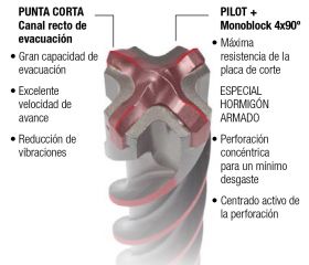 Brocas SDS-Max + Pilot Imcoinsa